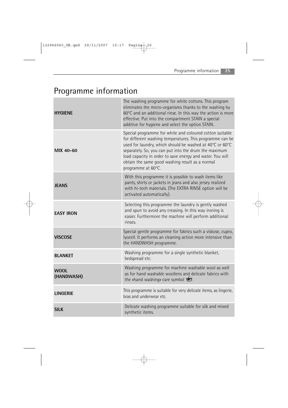 Programme information | Electrolux WA SL1 E100 User Manual | Page 25 / 52