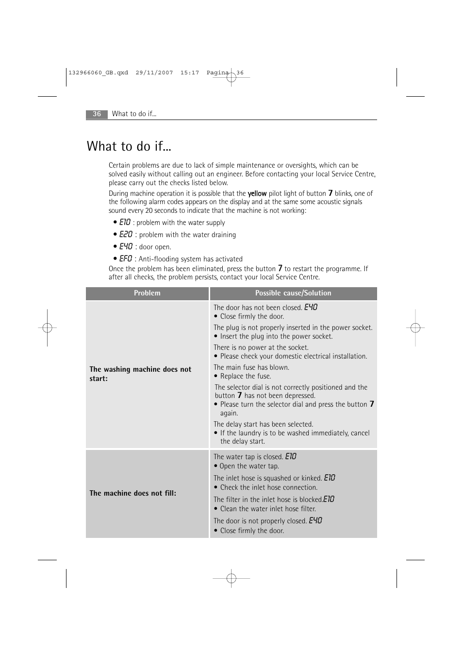 What to do if | Electrolux WA SL1 E100 User Manual | Page 36 / 52