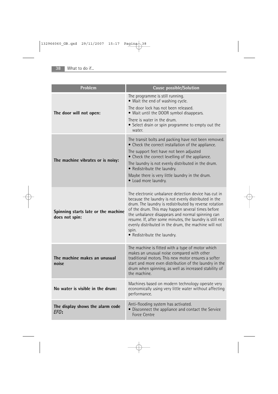 Electrolux WA SL1 E100 User Manual | Page 38 / 52