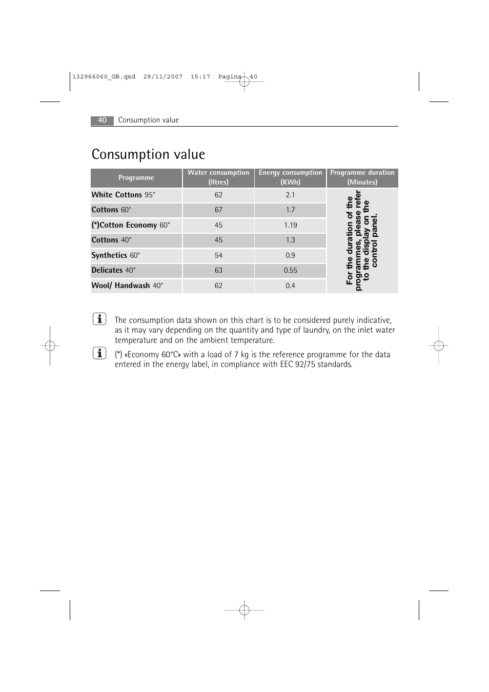 Consumption value | Electrolux WA SL1 E100 User Manual | Page 40 / 52