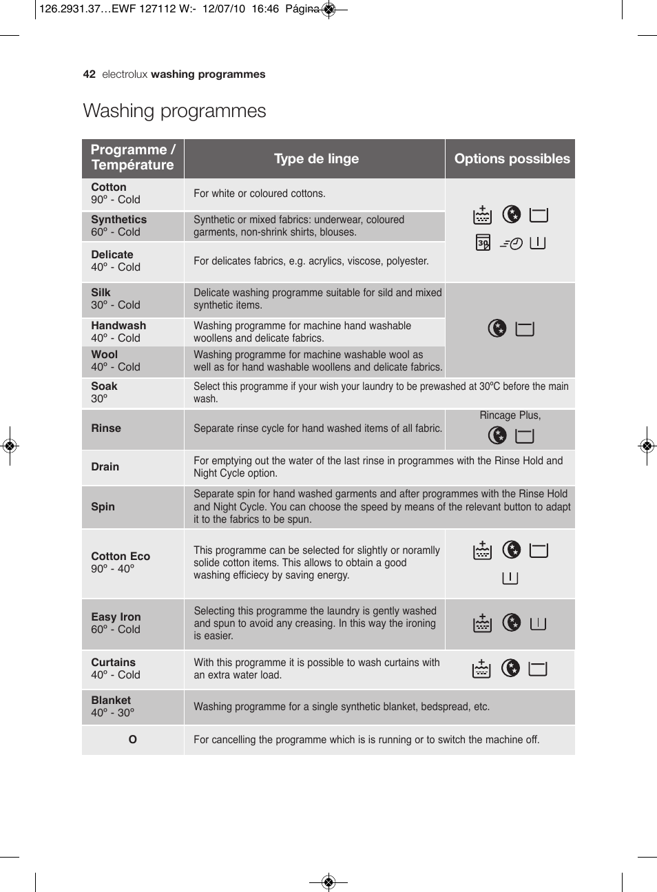 Washing programmes | Electrolux EWF 127112 W User Manual | Page 16 / 34