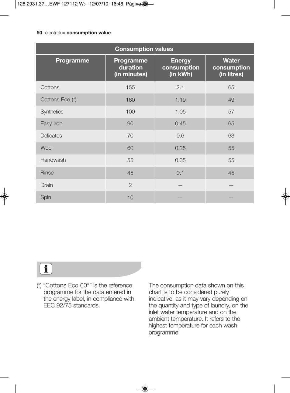 Electrolux EWF 127112 W User Manual | Page 24 / 34