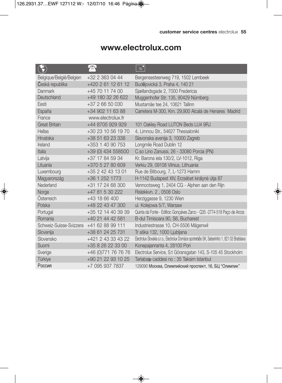 Electrolux EWF 127112 W User Manual | Page 29 / 34