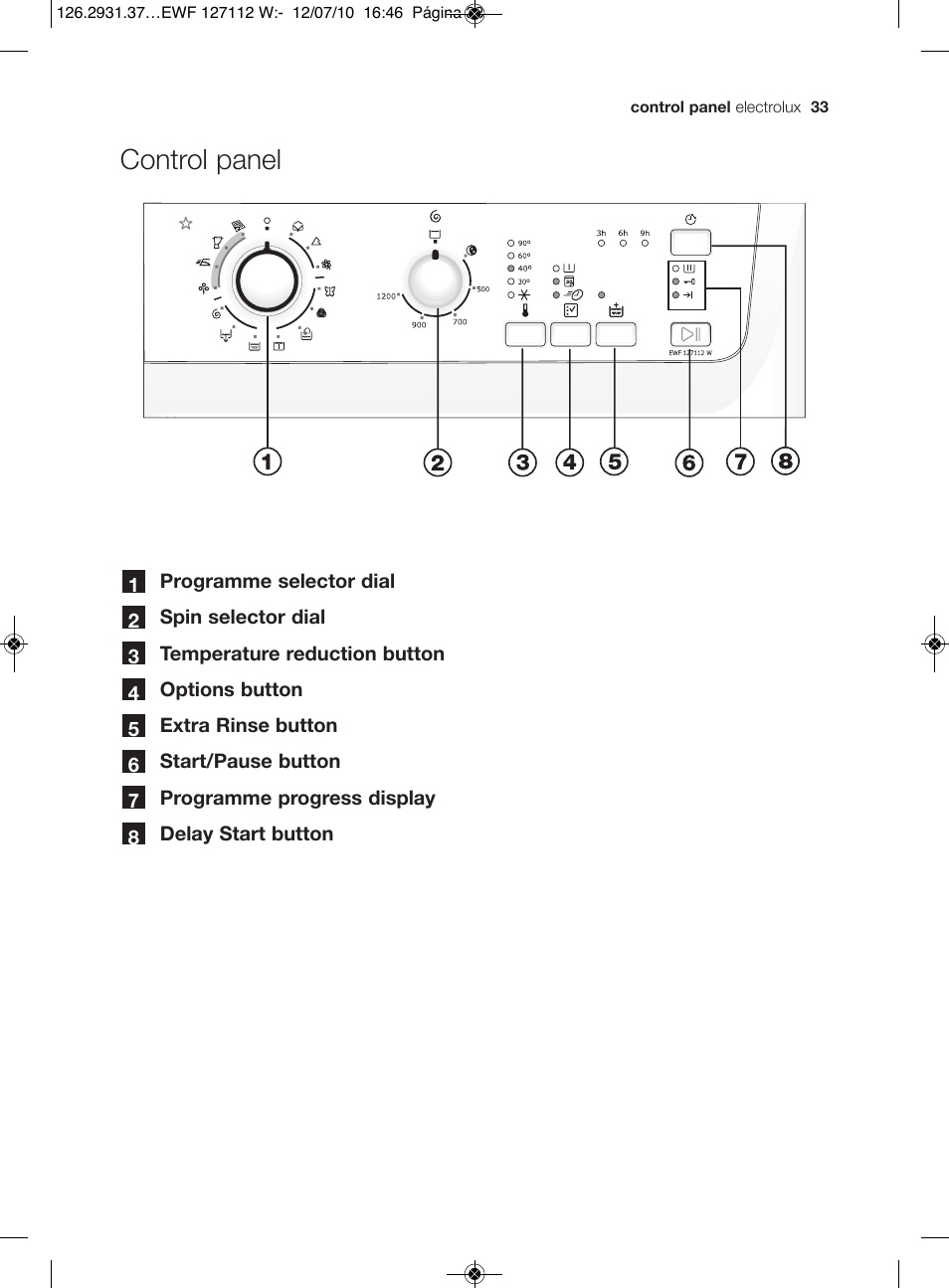 Control panel | Electrolux EWF 127112 W User Manual | Page 7 / 34