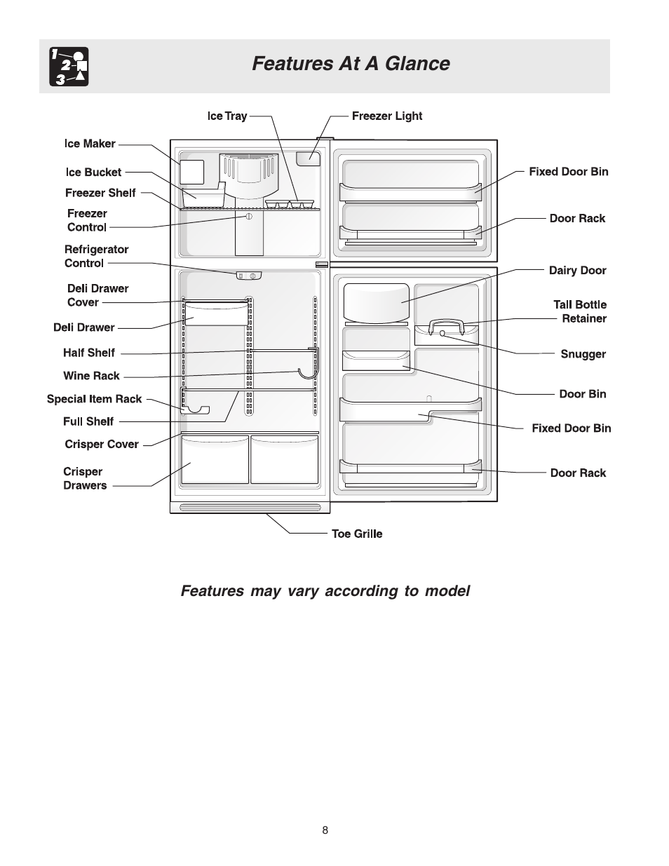 Features at a glance | Electrolux 240435506 (0408) User Manual | Page 8 / 19