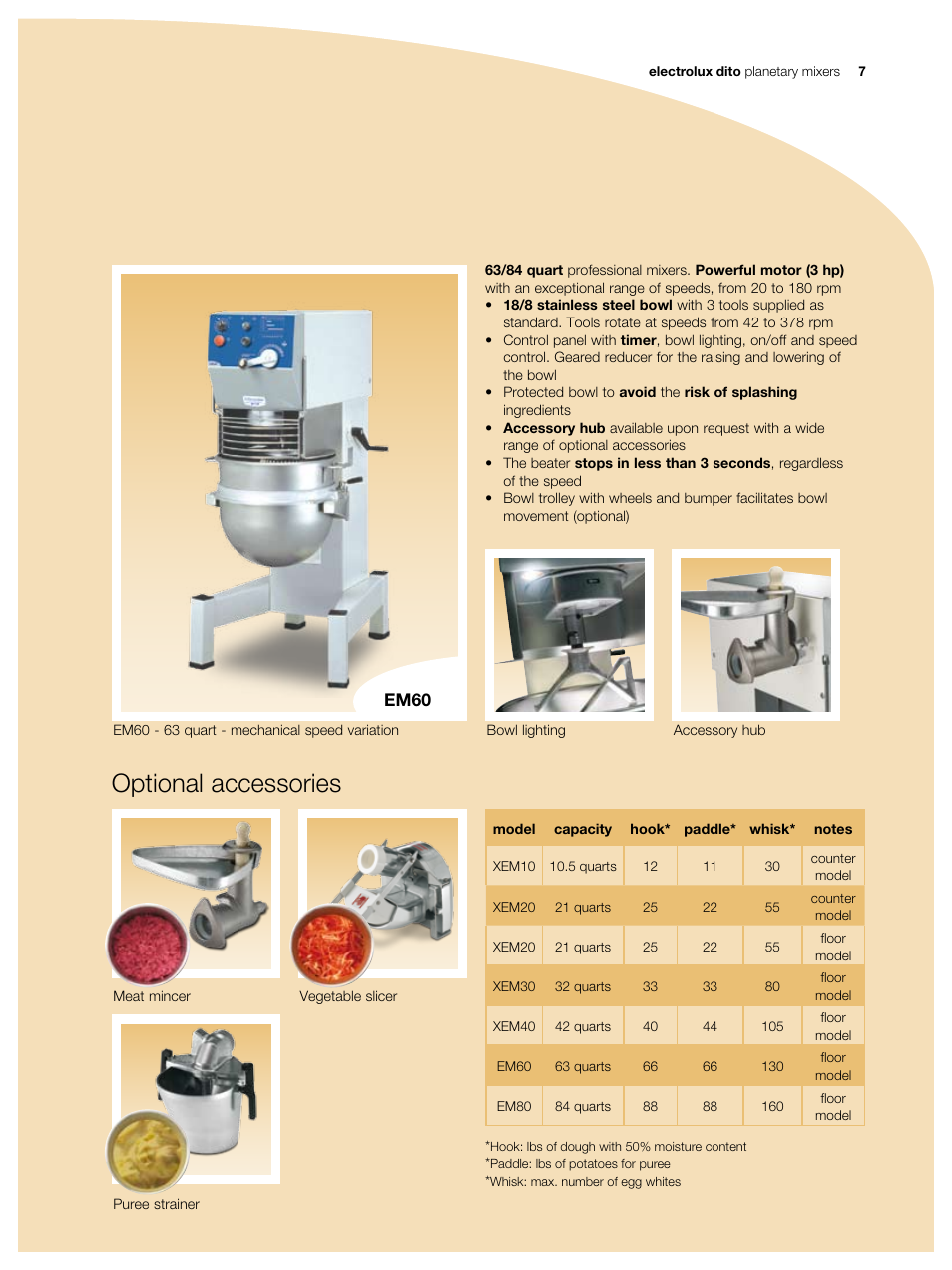 Optional accessories, Em0 | Electrolux Dito XEM10 User Manual | Page 7 / 8