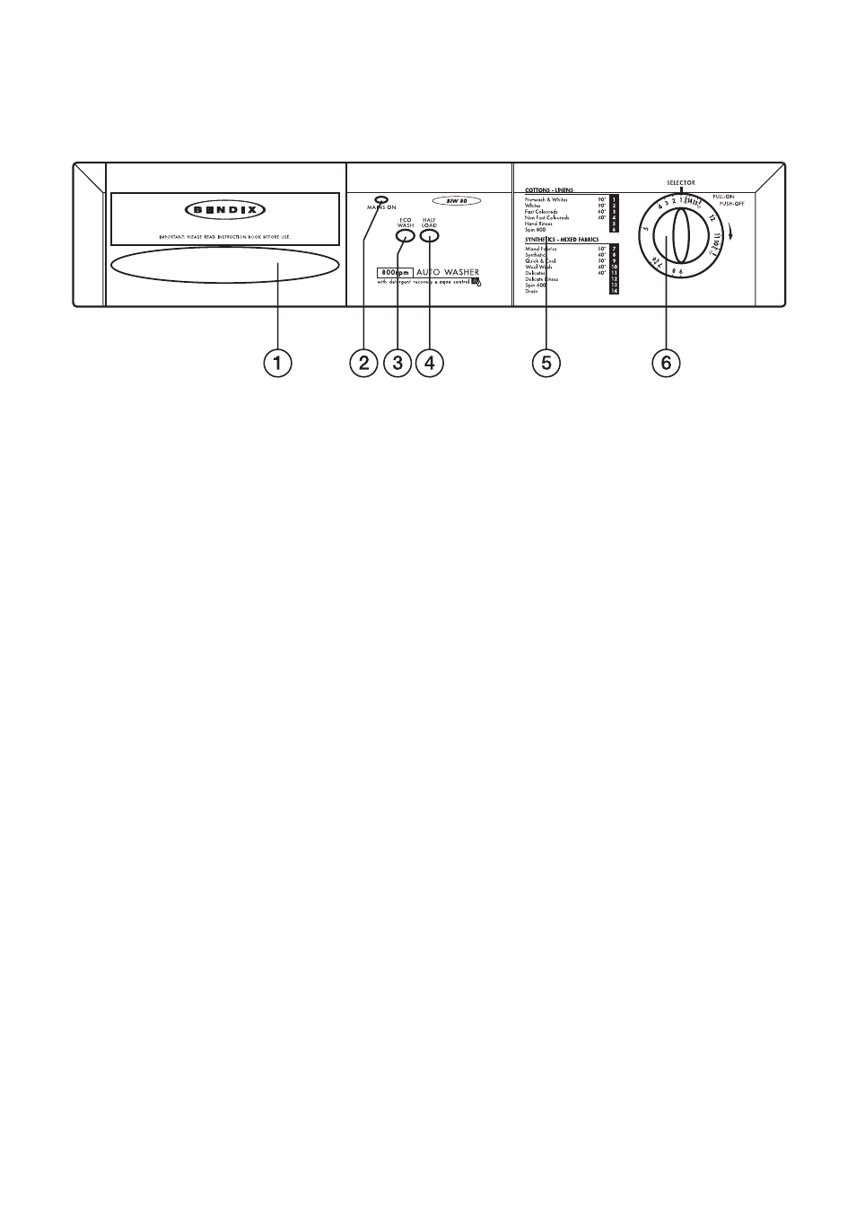 The control panel | Electrolux BIW 80 User Manual | Page 7 / 31