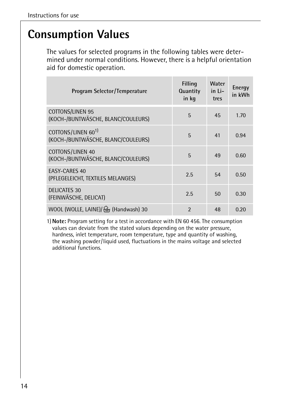 Consumption values | Electrolux LAVAMAT BELLA 3450 User Manual | Page 14 / 56