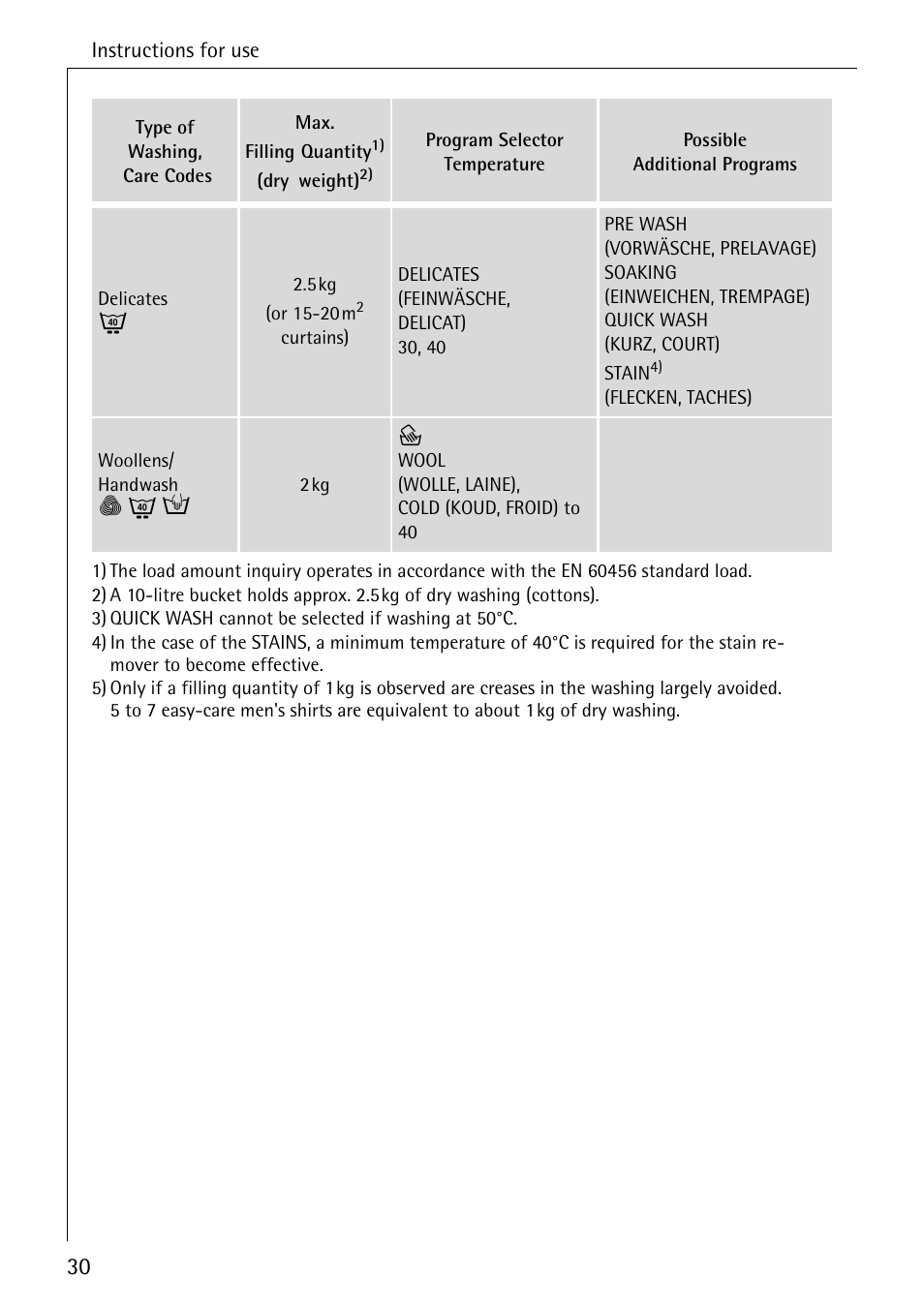 Electrolux LAVAMAT BELLA 3450 User Manual | Page 30 / 56