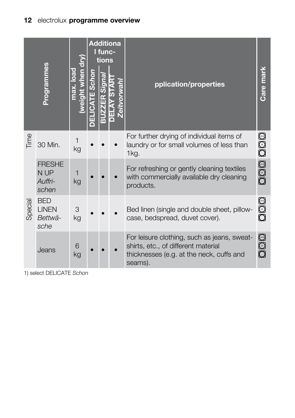 Electrolux TK K2 E User Manual | Page 12 / 44