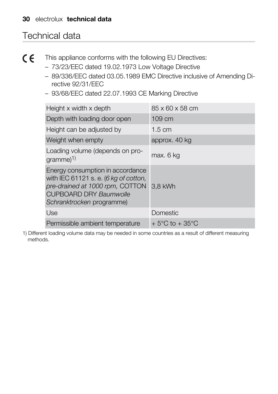 Technical data | Electrolux TK K2 E User Manual | Page 30 / 44