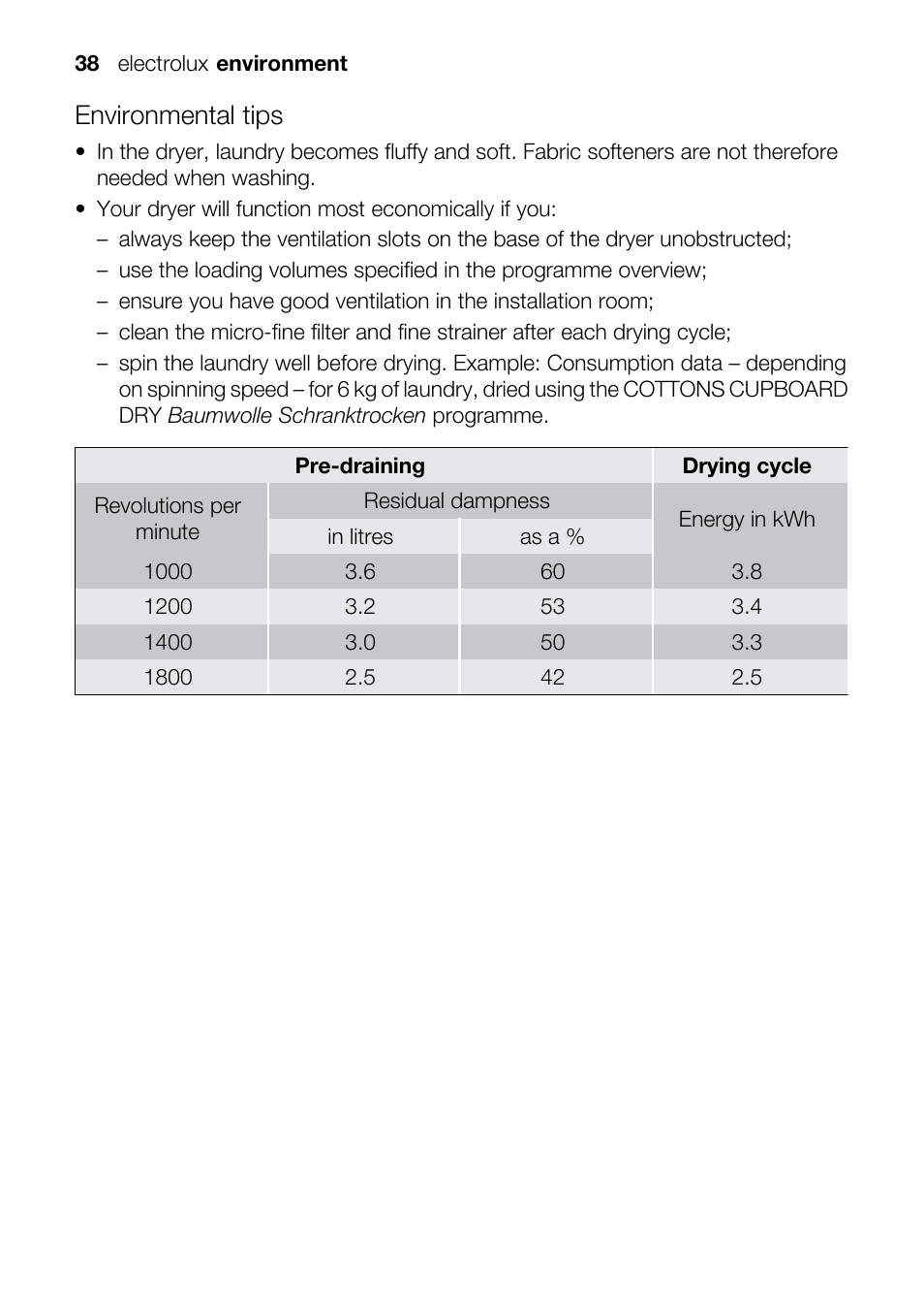 Environmental tips | Electrolux TK K2 E User Manual | Page 38 / 44