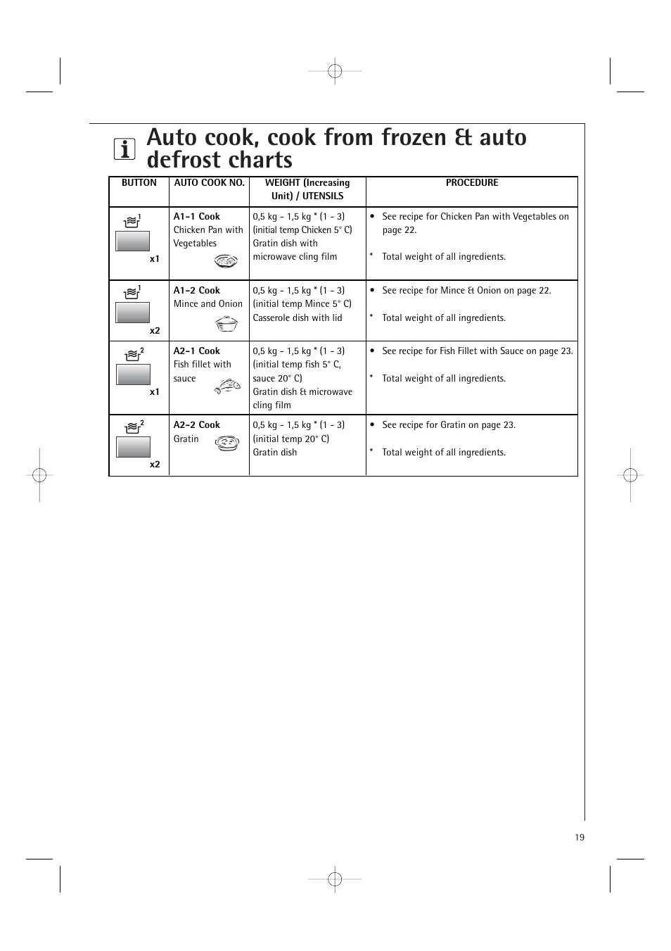 Auto cook, cook from frozen & auto defrost charts | Electrolux MC2660E User Manual | Page 21 / 48
