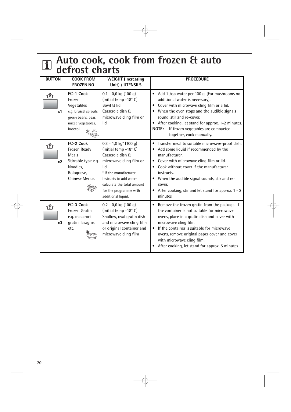 Auto cook, cook from frozen & auto defrost charts | Electrolux MC2660E User Manual | Page 22 / 48