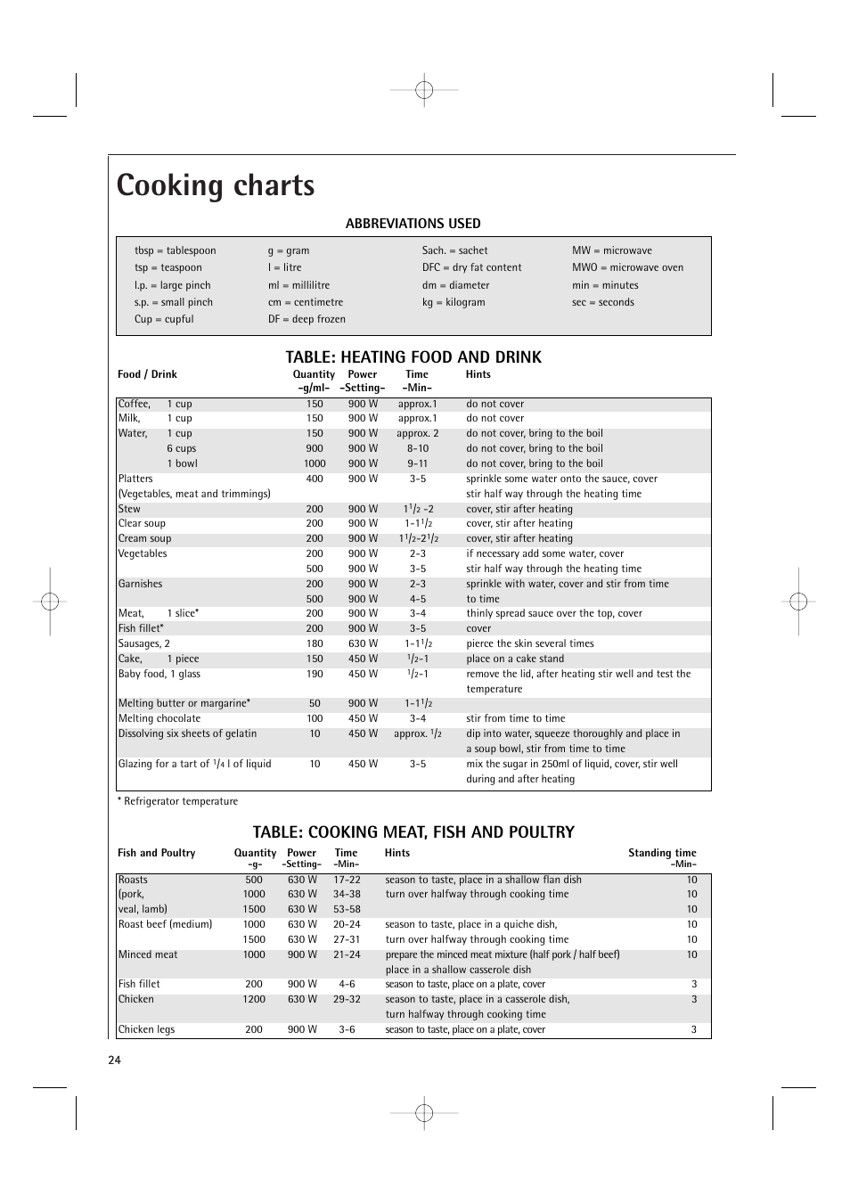 Cooking charts, Abbreviations used | Electrolux MC2660E User Manual | Page 26 / 48