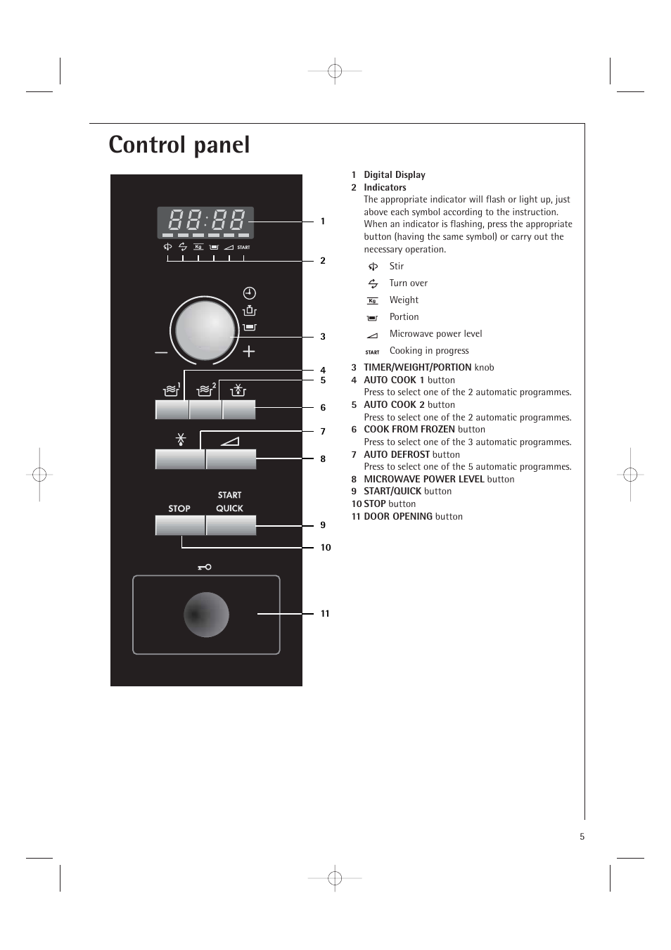 Control panel | Electrolux MC2660E User Manual | Page 7 / 48