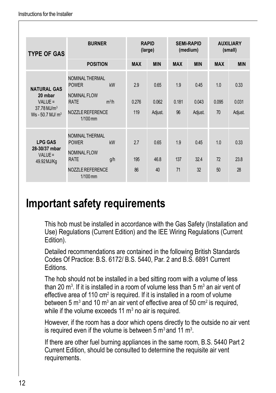 Important safety requirements, An air vent of effective area of 110 cm, And 10 m | An air vent of effective area of 50 cm, Is required, while if the volume exceeds 11 m, And 11 m | Electrolux 69802 G User Manual | Page 12 / 24