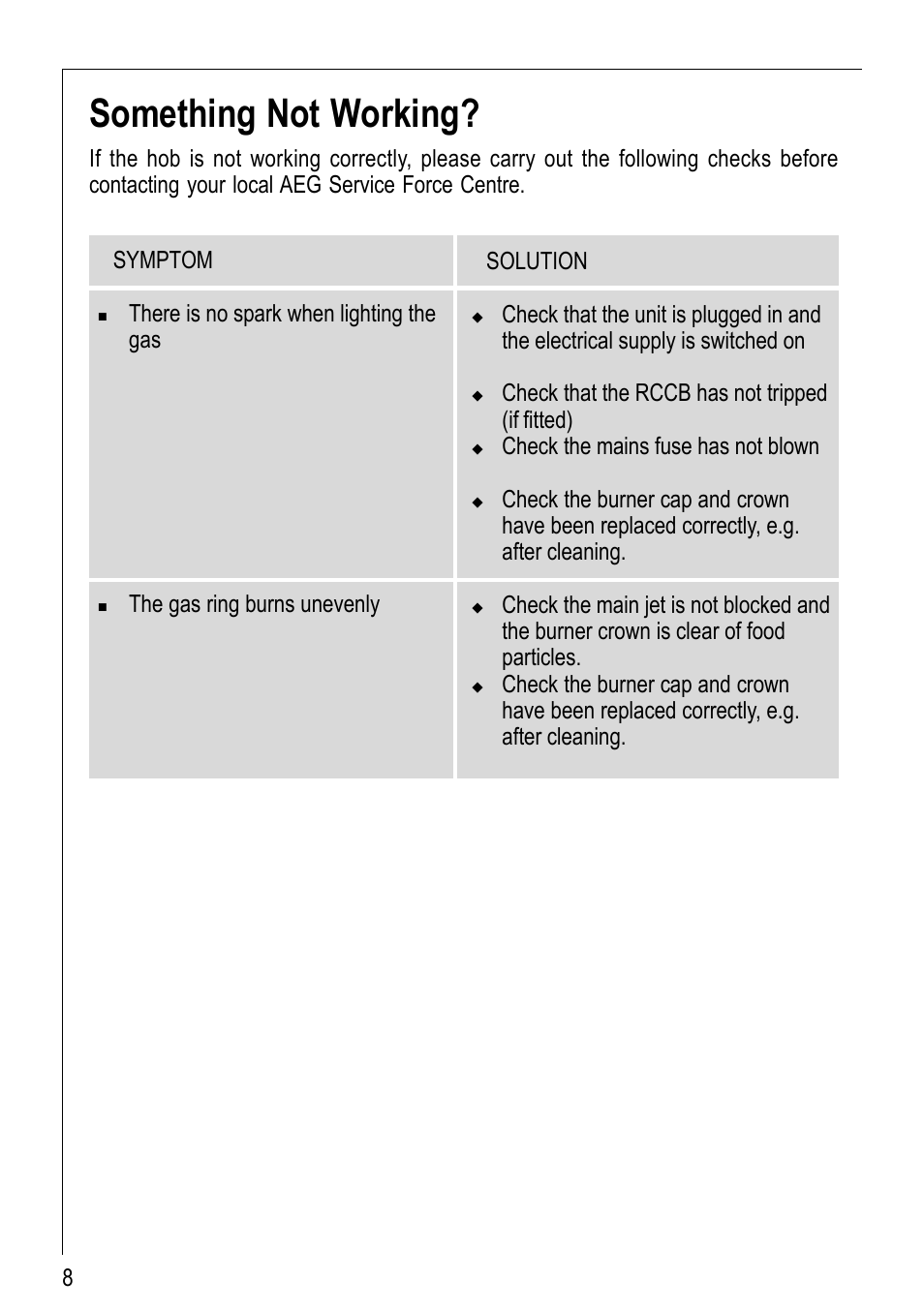 Something not working | Electrolux 69802 G User Manual | Page 8 / 24