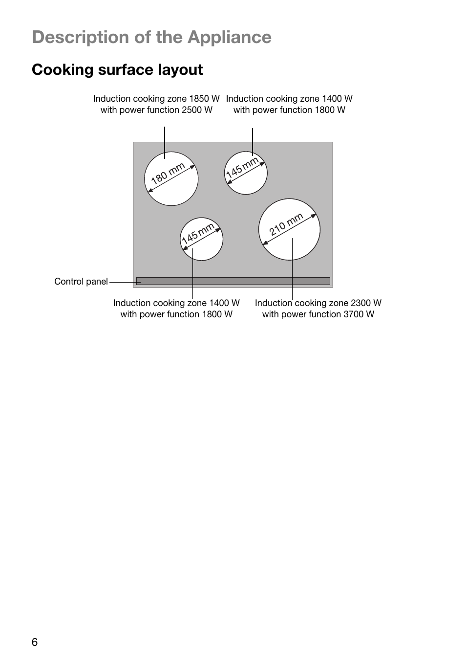 Description of the appliance, Cooking surface layout | Electrolux EHD 72100-X User Manual | Page 6 / 32
