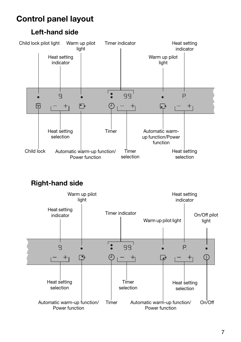 Control panel layout, Left-hand side right-hand side | Electrolux EHD 72100-X User Manual | Page 7 / 32