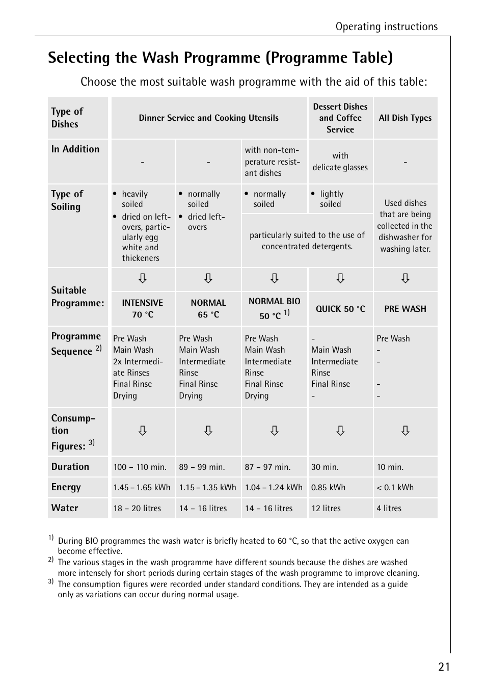 Selecting the wash programme (programme table) | Electrolux 5070 User Manual | Page 21 / 44