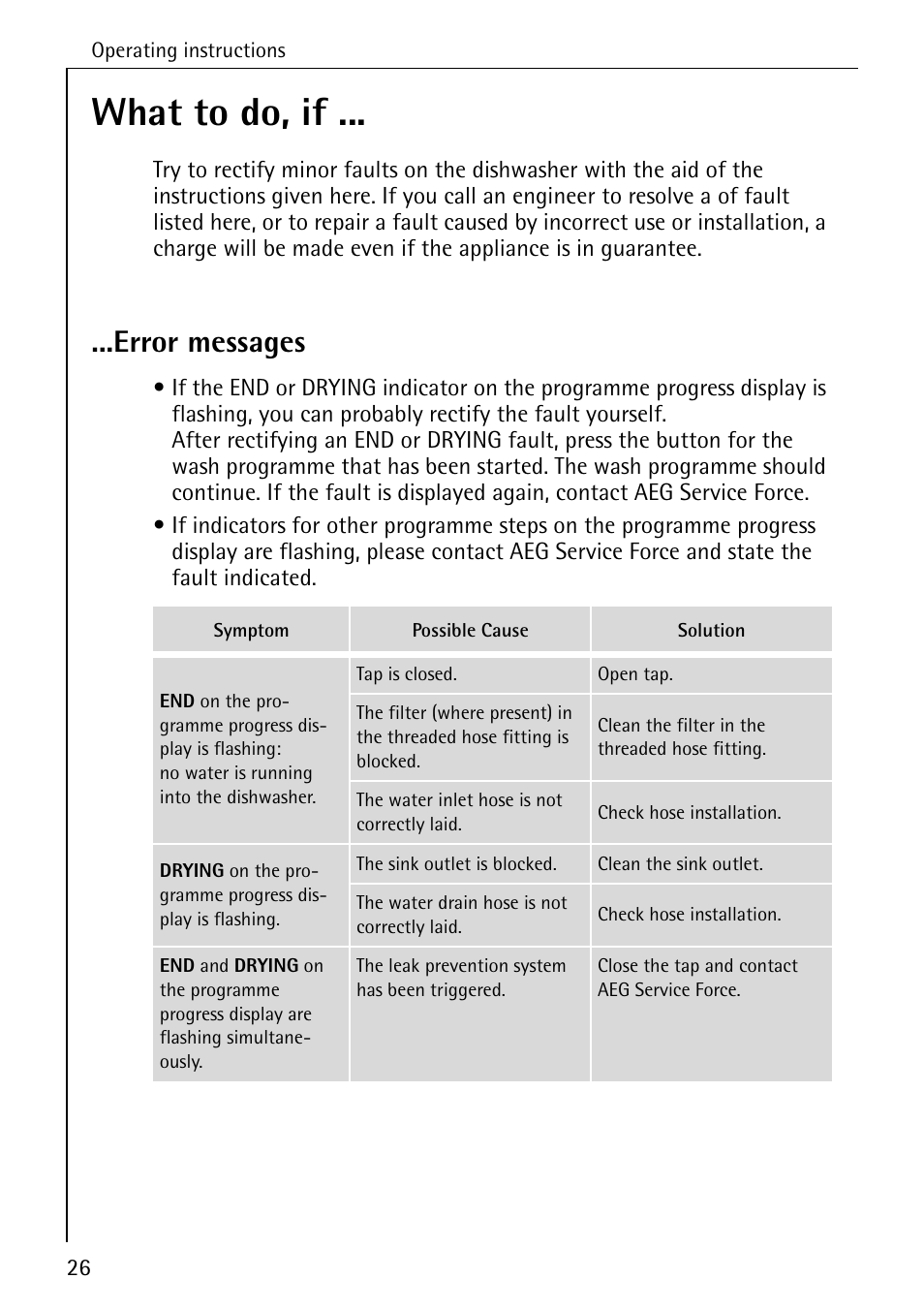 What to do, if, Error messages | Electrolux 5070 User Manual | Page 26 / 44