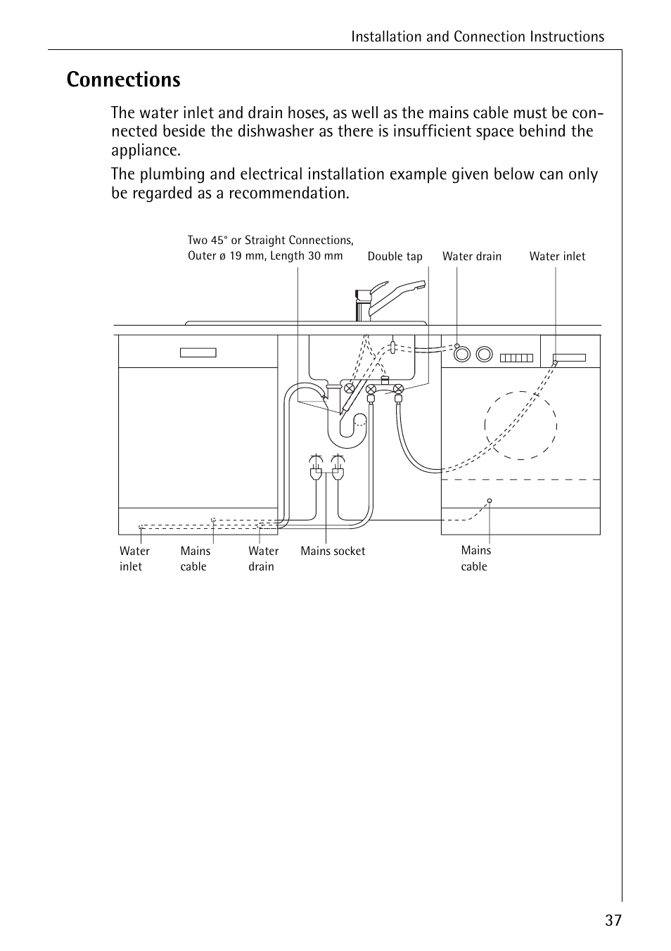Connections | Electrolux 5070 User Manual | Page 37 / 44