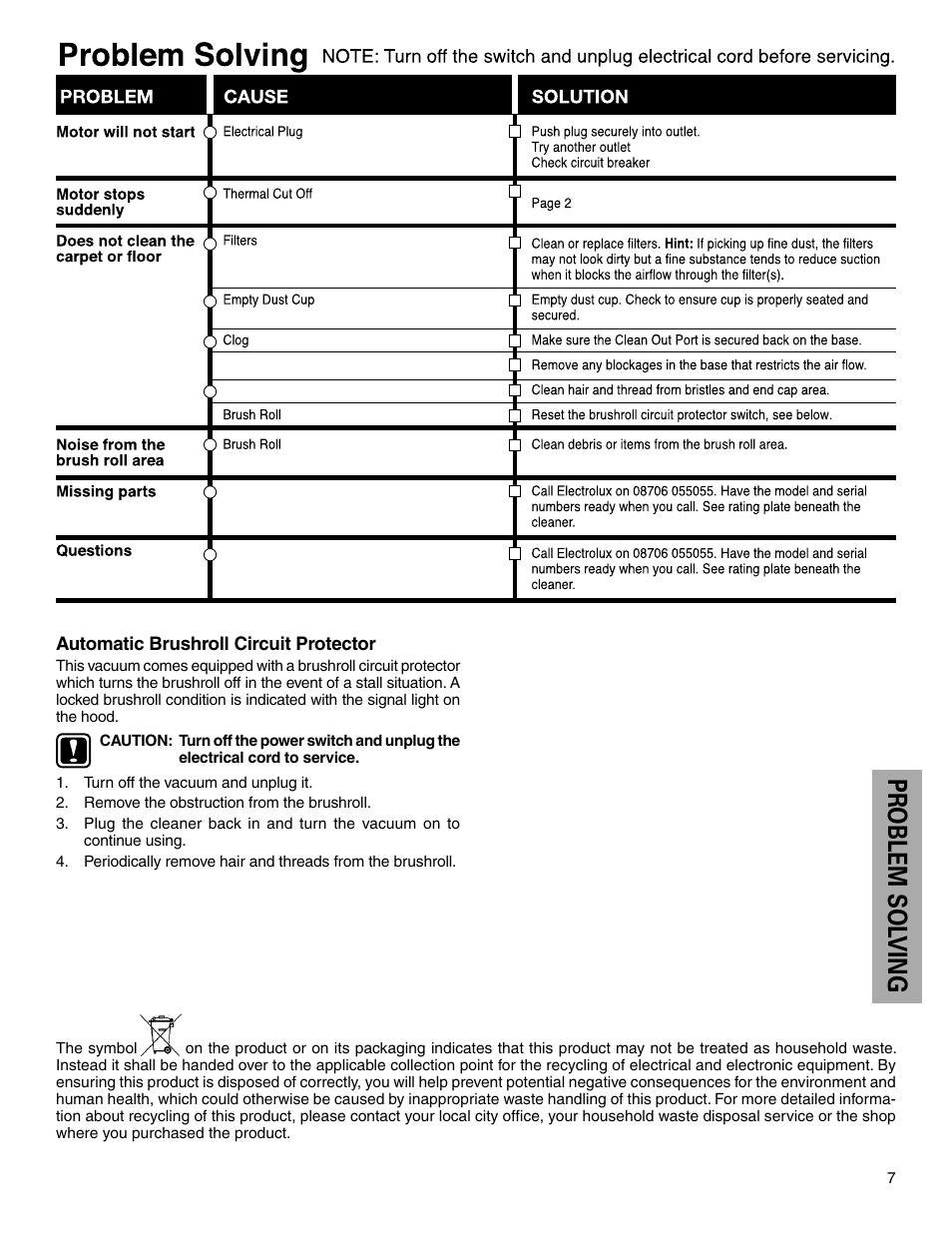 Pr oblem sol ving | Electrolux Z425 Series User Manual | Page 7 / 8