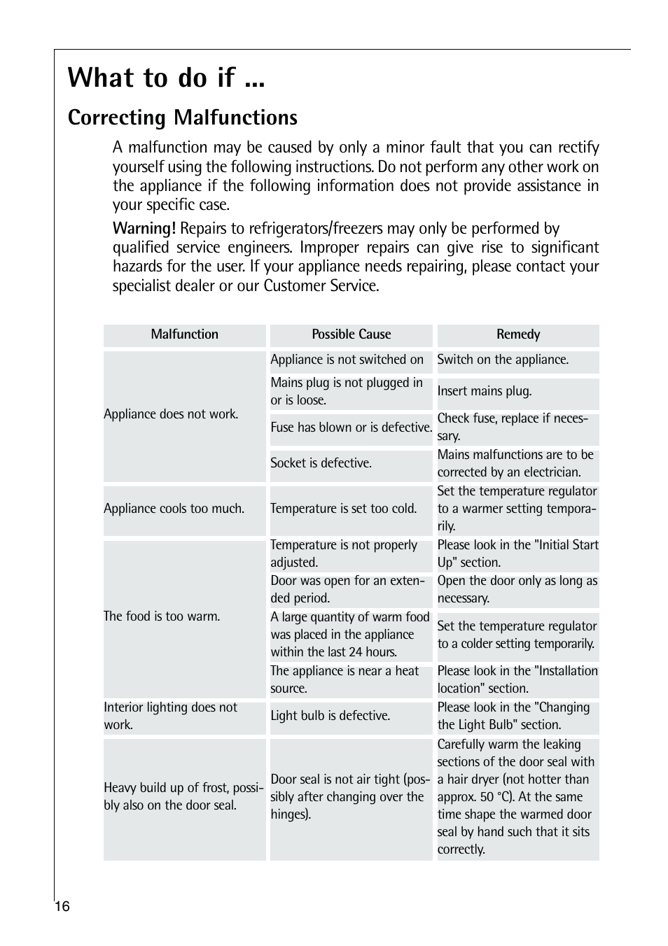 What to do if, Correcting malfunctions | Electrolux 75428-1 DT User Manual | Page 16 / 28
