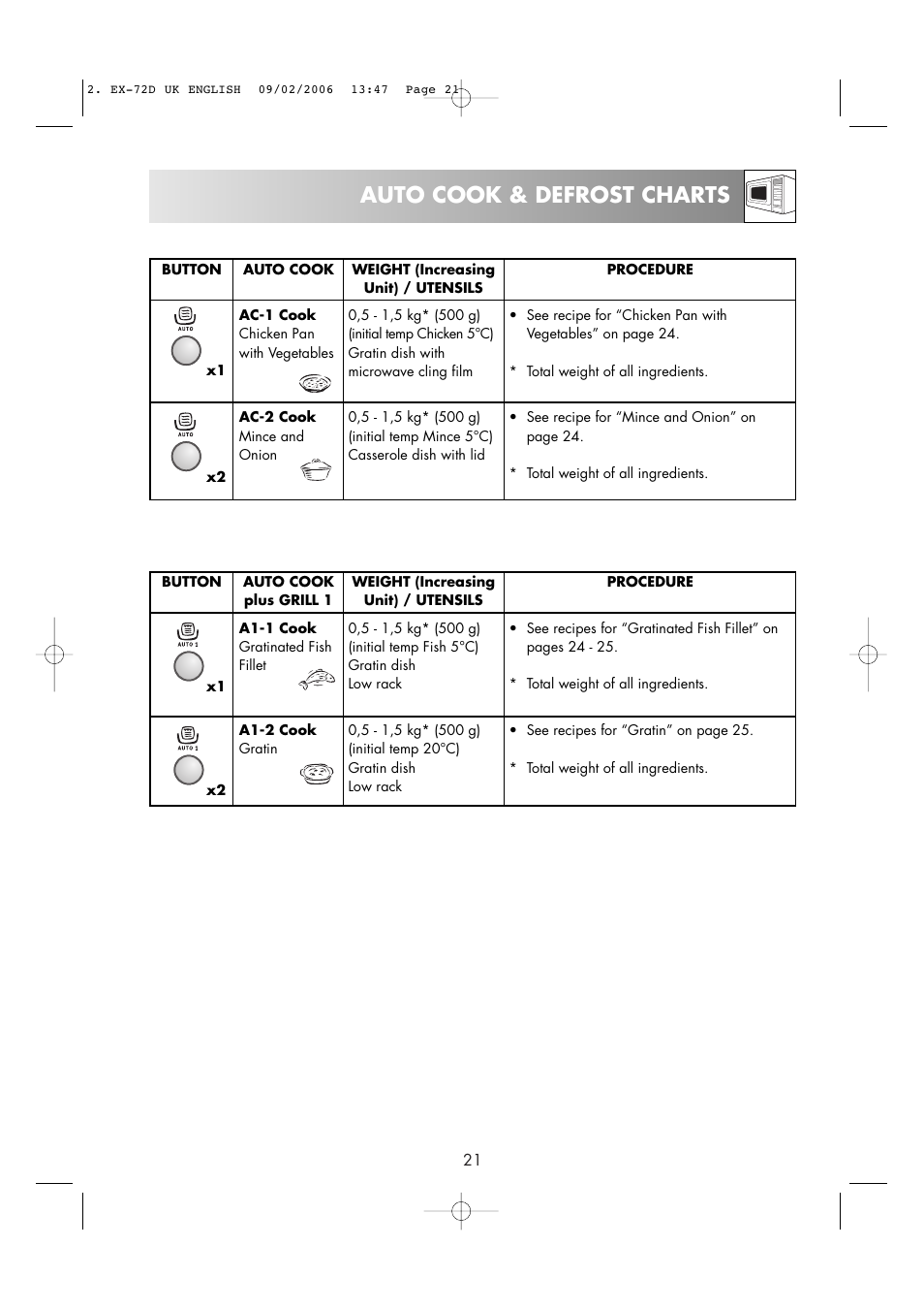 Auto cook & defrost charts | Electrolux EMS2685 User Manual | Page 23 / 44
