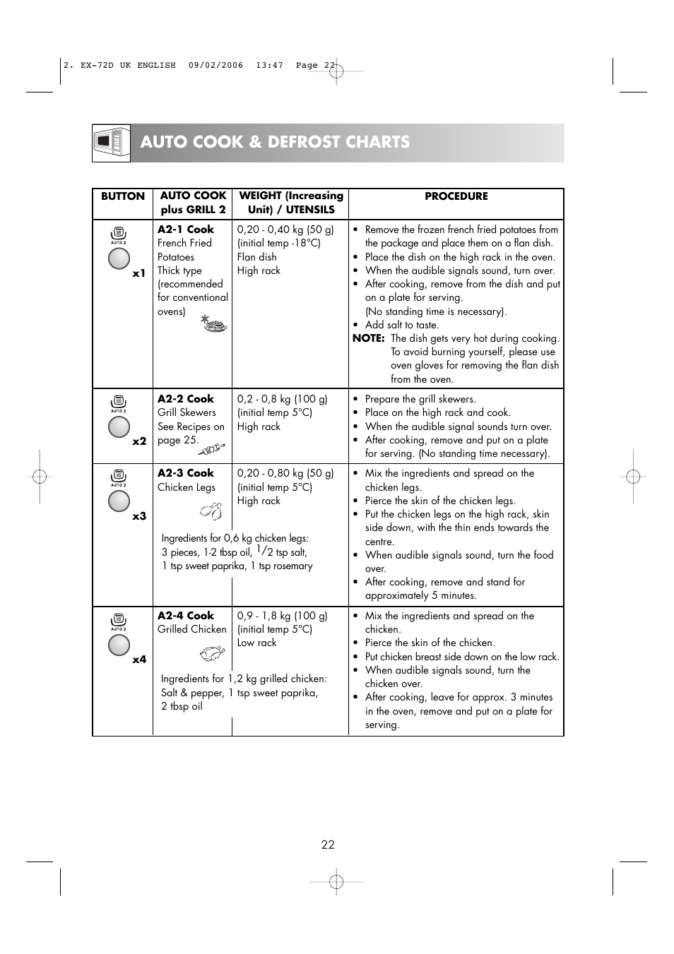 Auto cook & defrost charts | Electrolux EMS2685 User Manual | Page 24 / 44