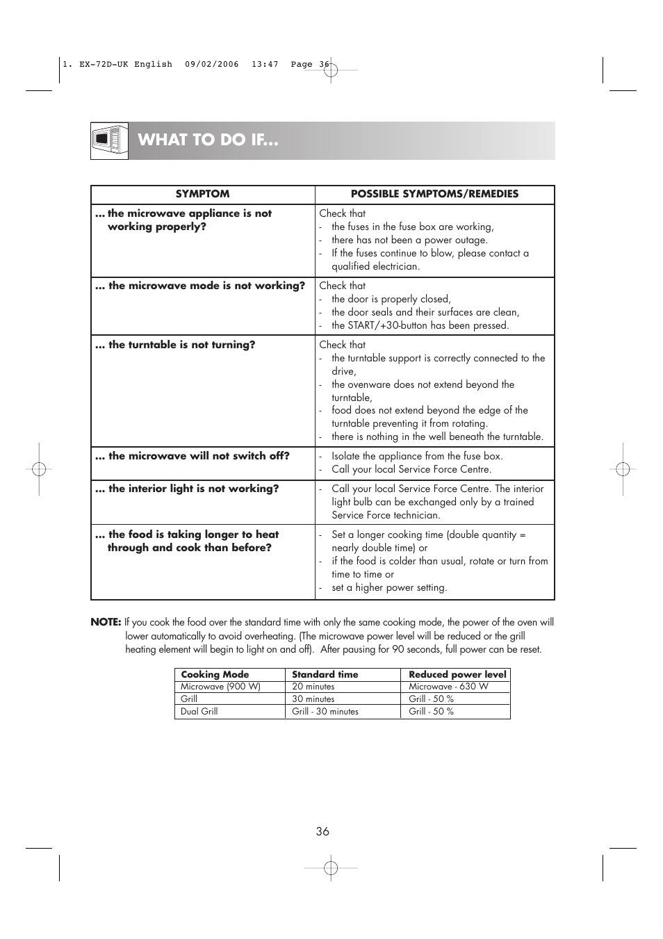 What to do if | Electrolux EMS2685 User Manual | Page 38 / 44