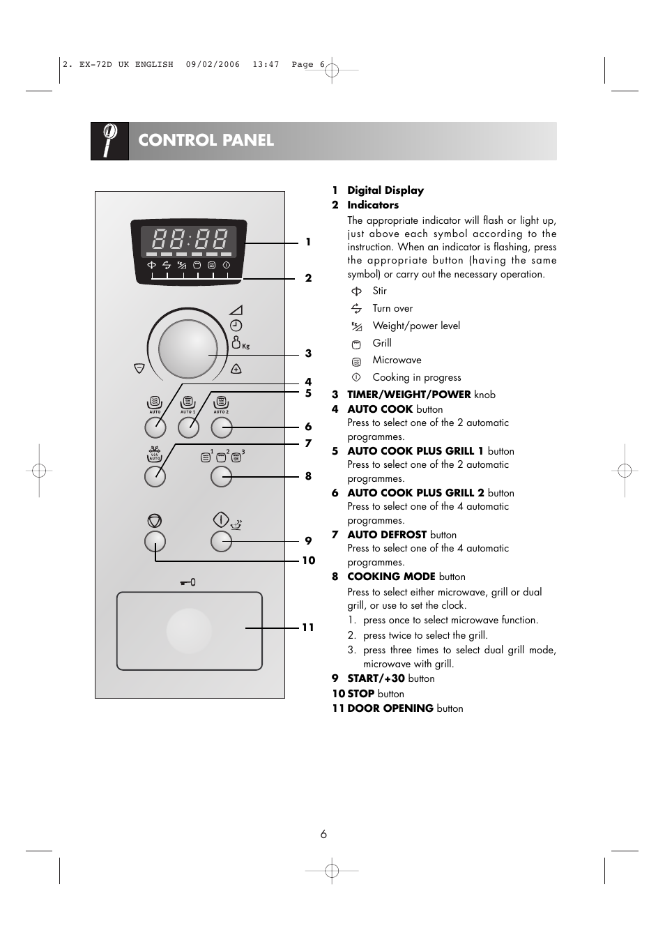 Control panel | Electrolux EMS2685 User Manual | Page 8 / 44