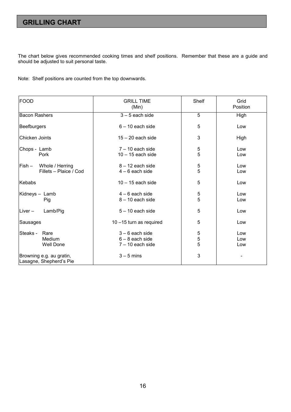 Grilling chart | Electrolux EOU 5330 User Manual | Page 16 / 40