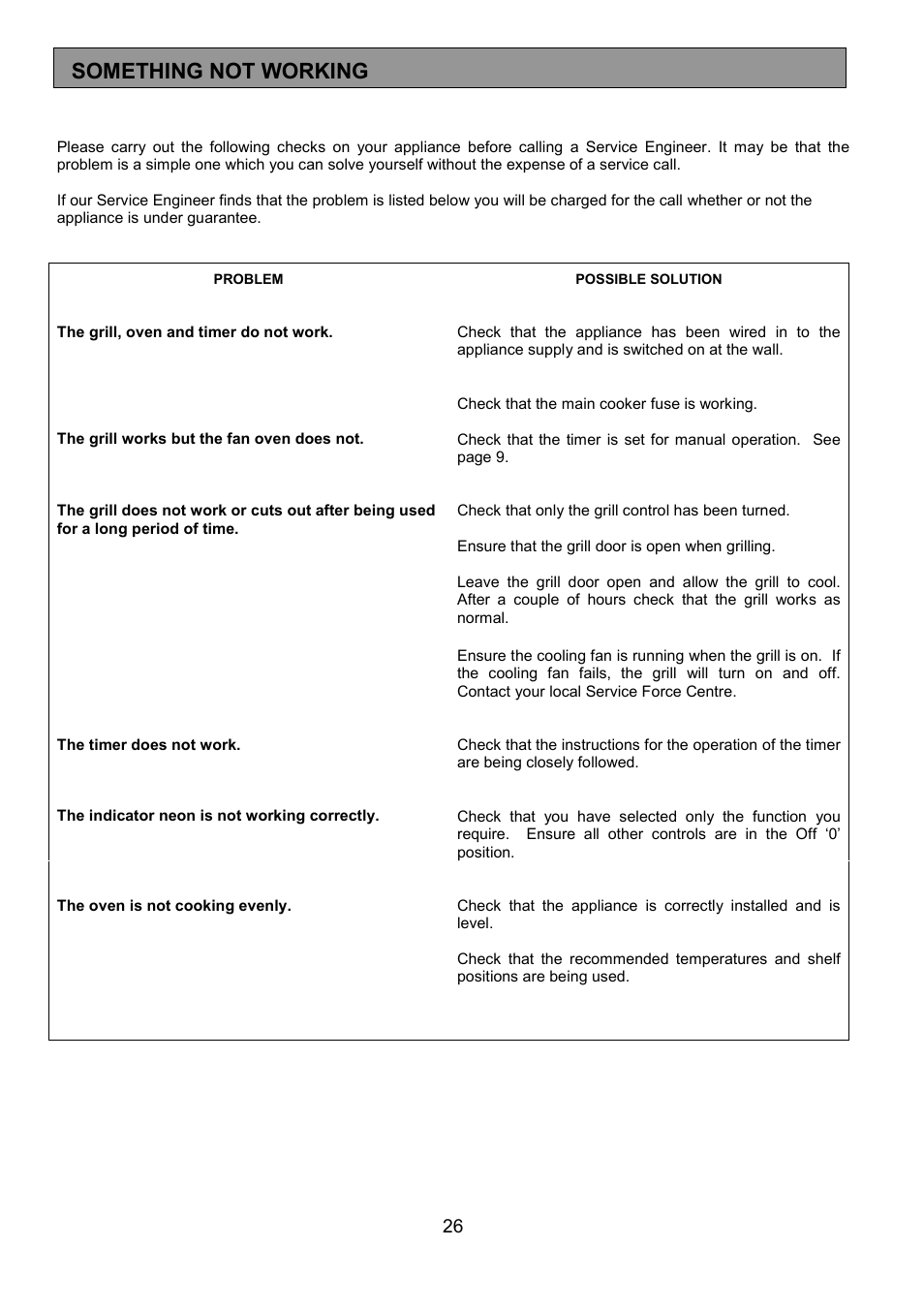 Something not working | Electrolux EOU 5330 User Manual | Page 26 / 40