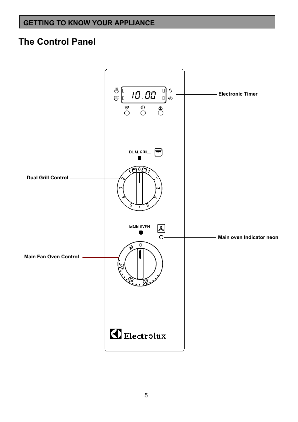 The control panel, Getting to know your appliance | Electrolux EOU 5330 User Manual | Page 5 / 40