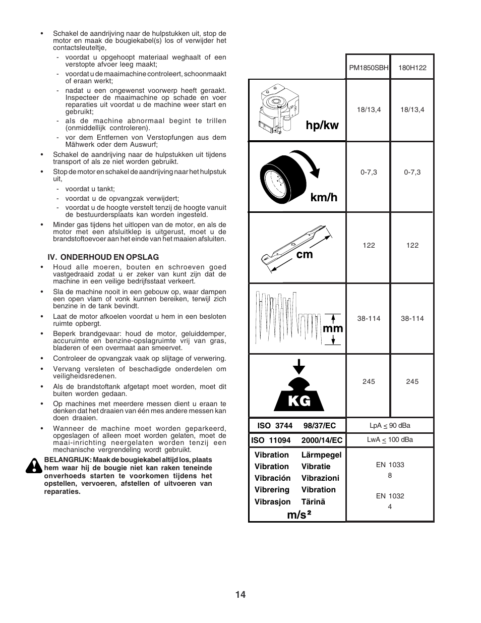 Electrolux PM1850SBH User Manual | Page 14 / 76