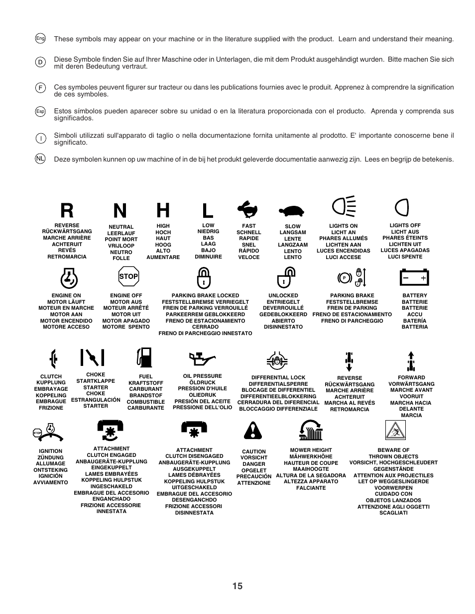 Electrolux PM1850SBH User Manual | Page 15 / 76