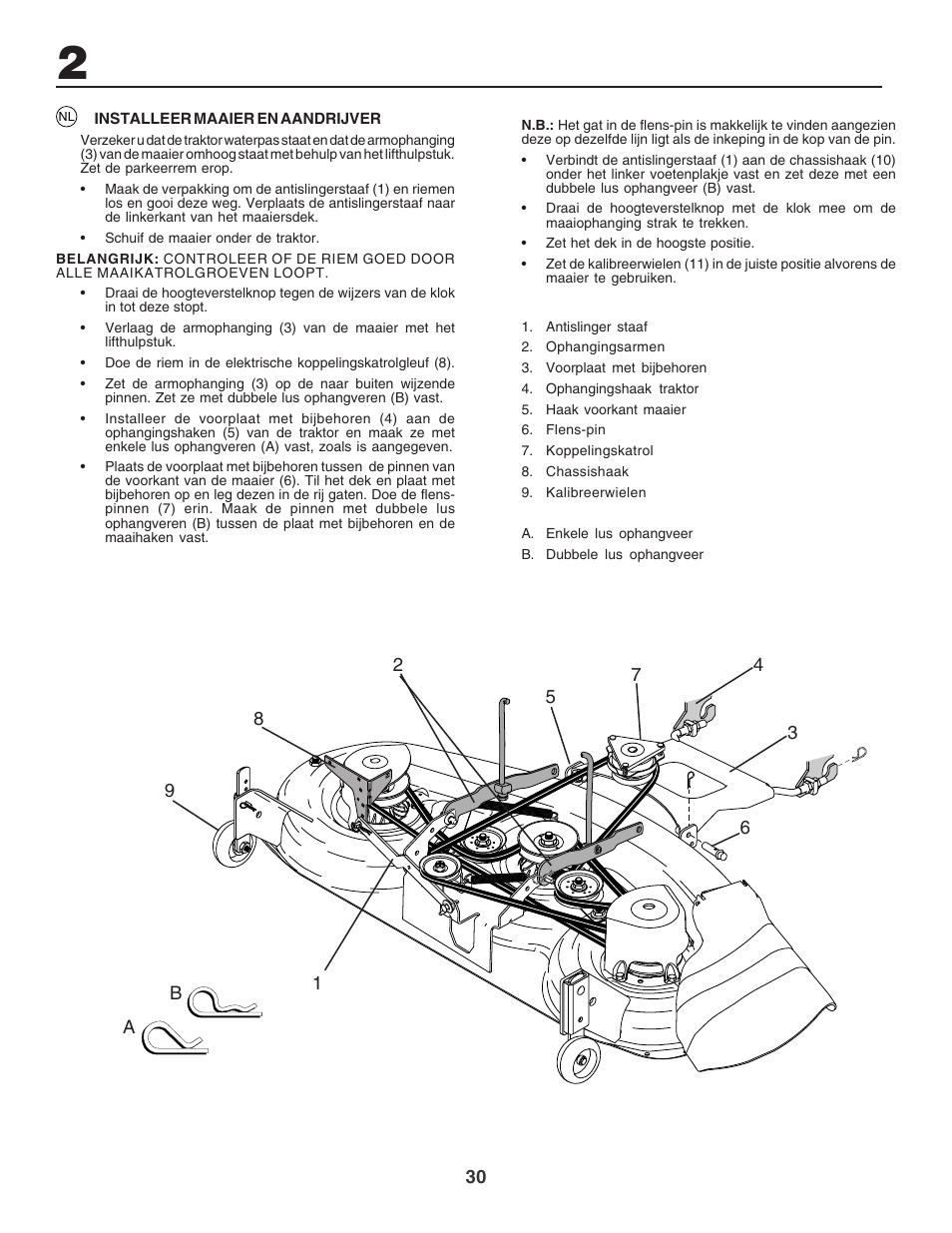 Electrolux PM1850SBH User Manual | Page 30 / 76