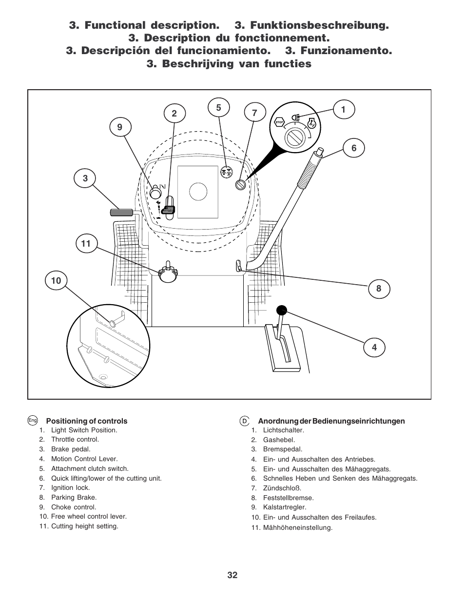 Electrolux PM1850SBH User Manual | Page 32 / 76