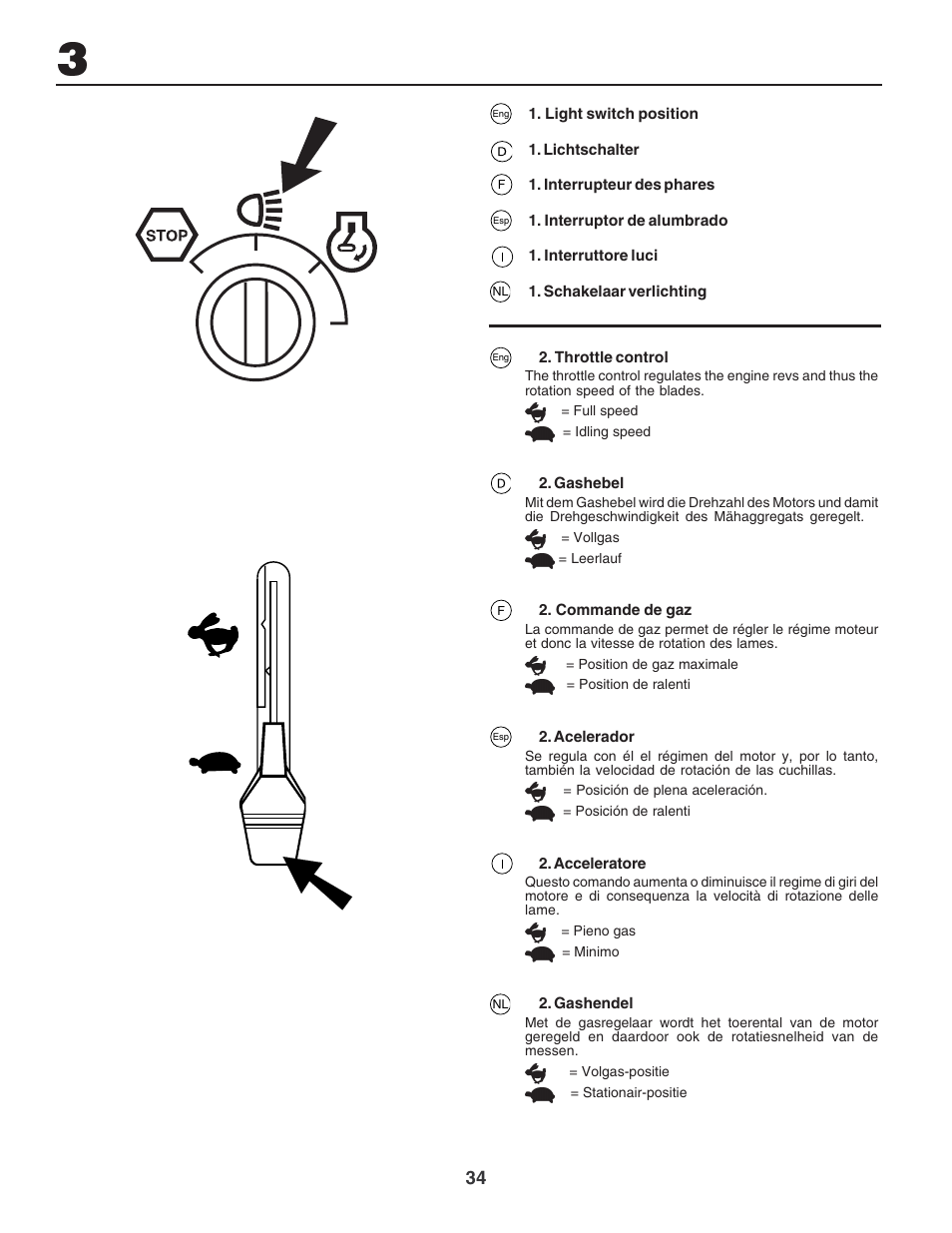 Electrolux PM1850SBH User Manual | Page 34 / 76
