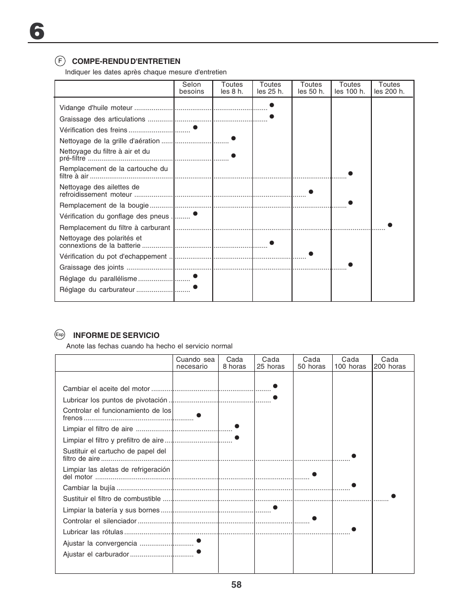 Electrolux PM1850SBH User Manual | Page 58 / 76