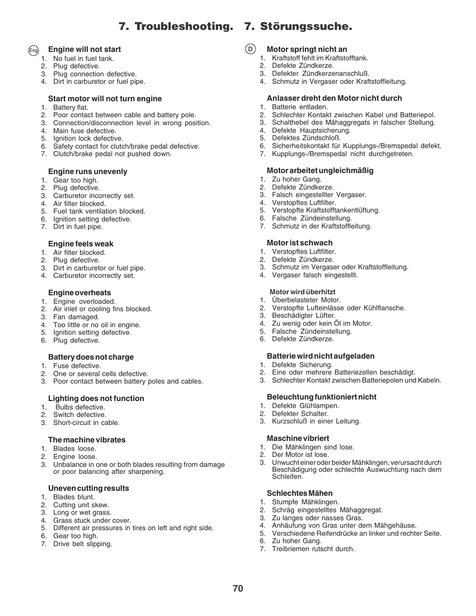 Troubleshooting. 7. störungssuche | Electrolux PM1850SBH User Manual | Page 70 / 76