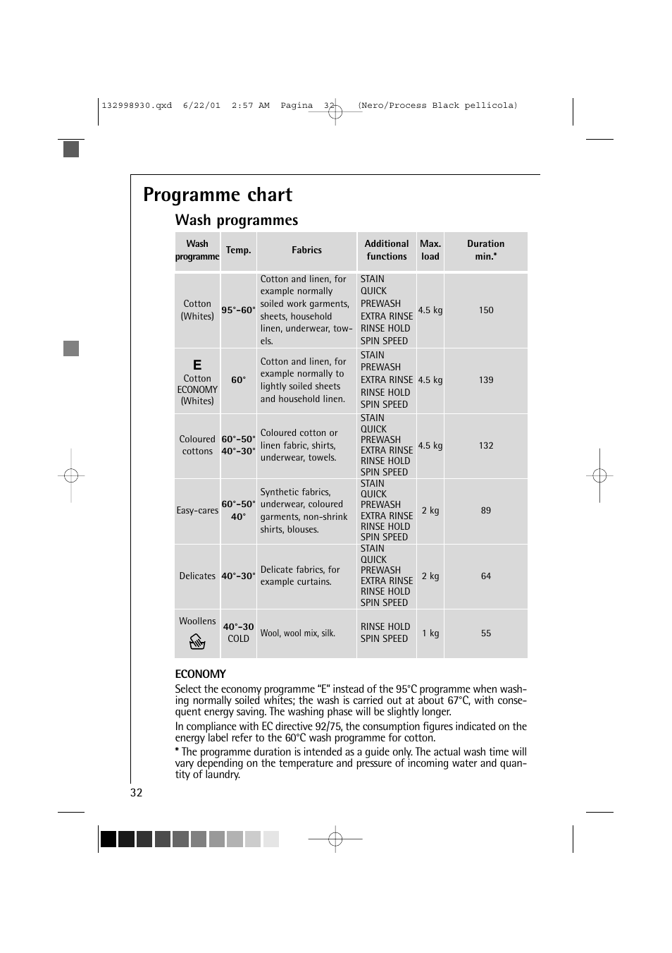 Programme chart, Wash programmes | Electrolux 12700 VI User Manual | Page 32 / 59