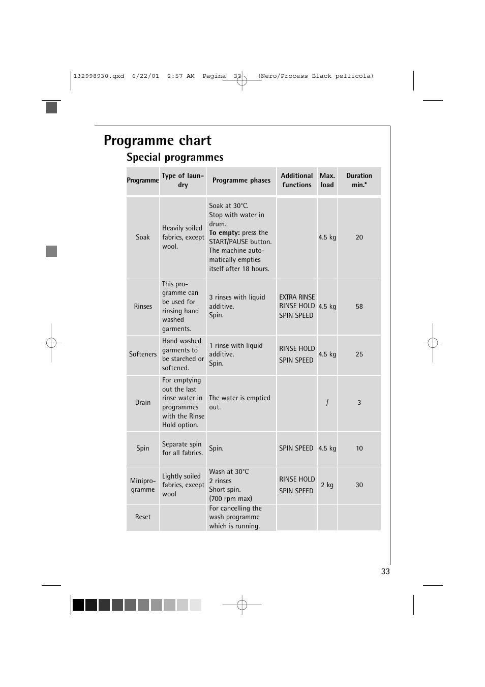 Programme chart, Special programmes | Electrolux 12700 VI User Manual | Page 33 / 59