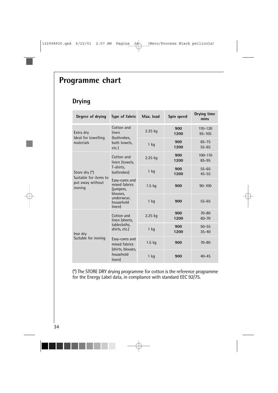 Programme chart, Drying | Electrolux 12700 VI User Manual | Page 34 / 59