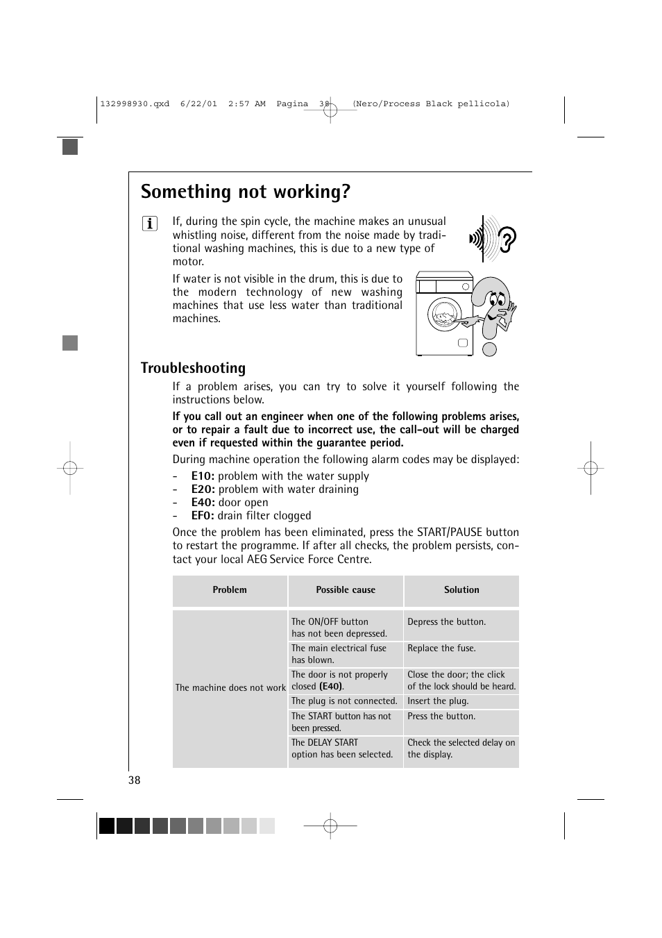 Something not working, Troubleshooting | Electrolux 12700 VI User Manual | Page 38 / 59