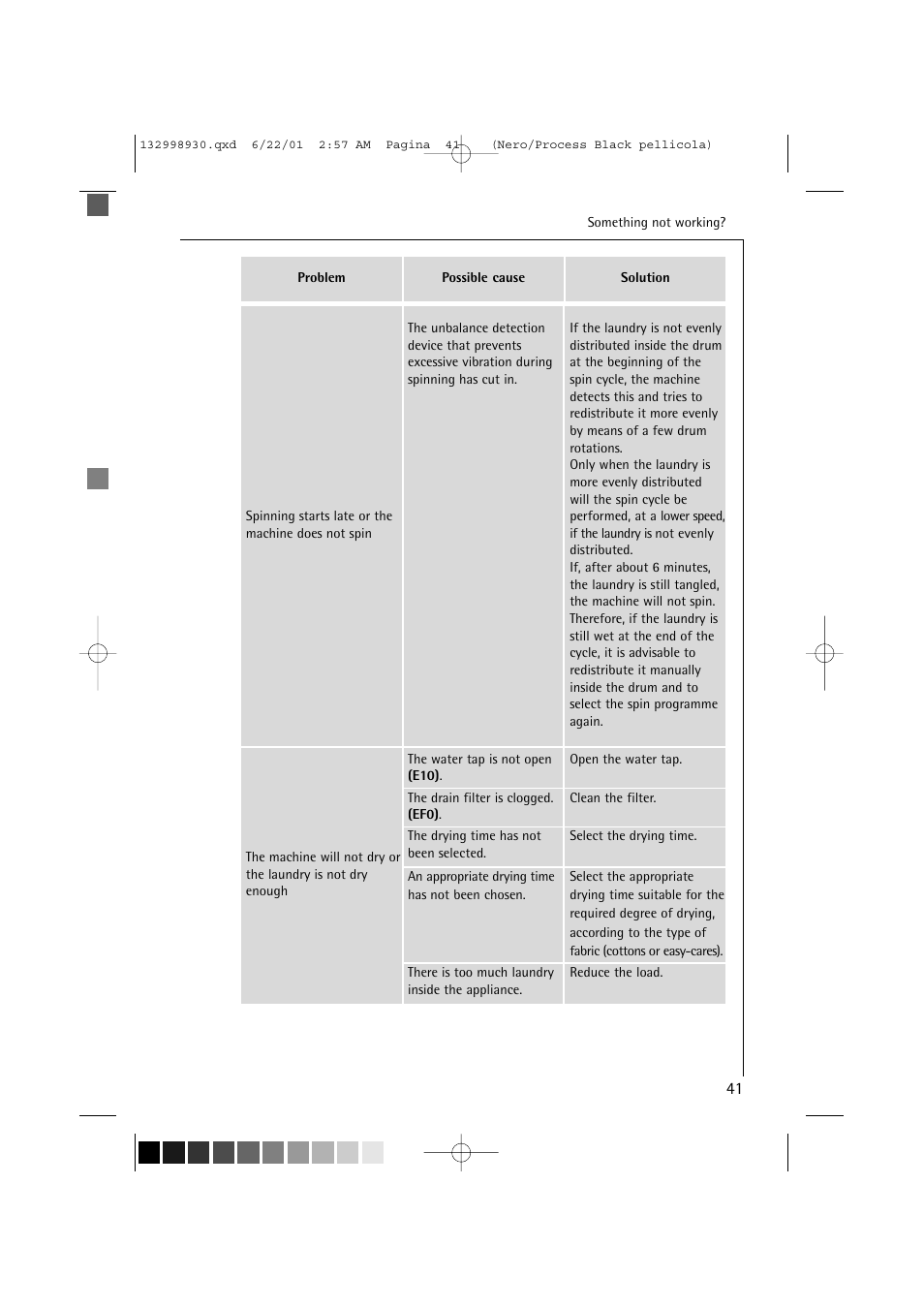 Electrolux 12700 VI User Manual | Page 41 / 59