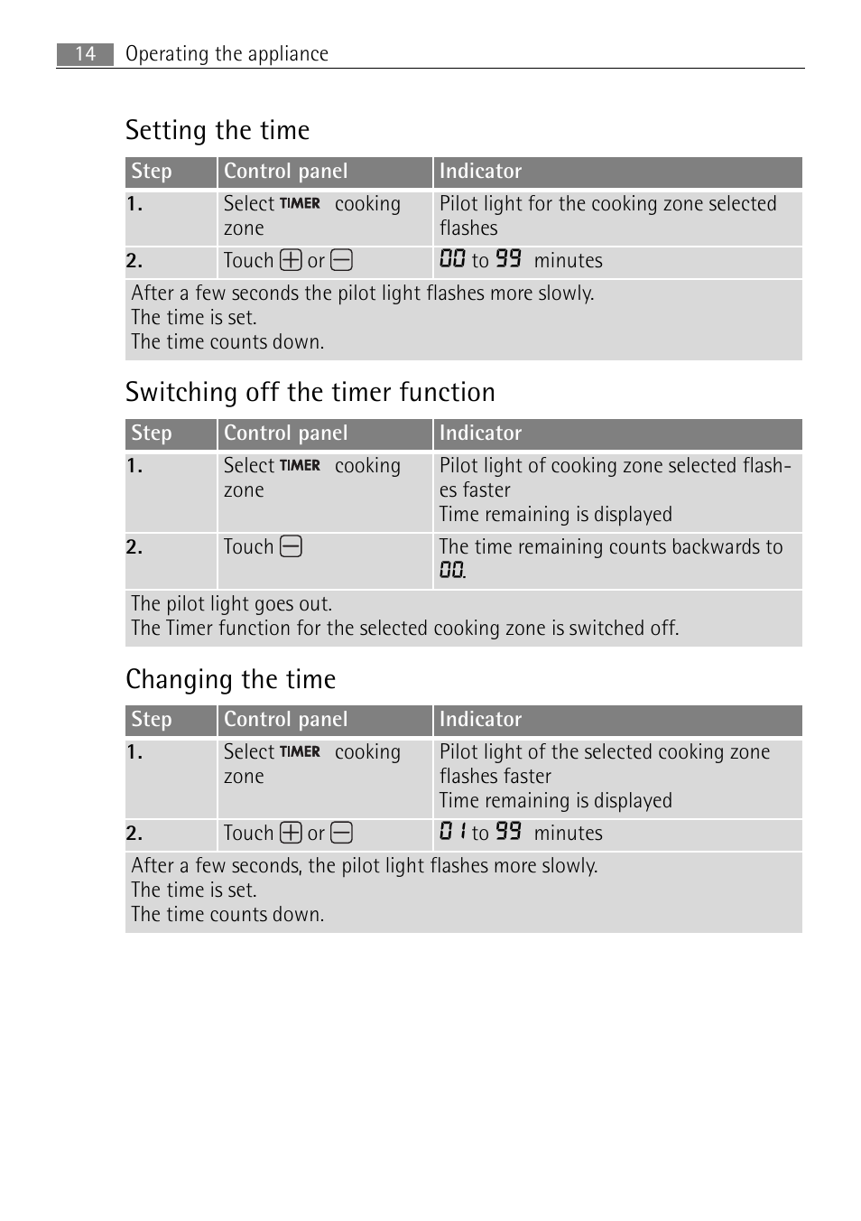 Electrolux 66320 K-MN User Manual | Page 14 / 32