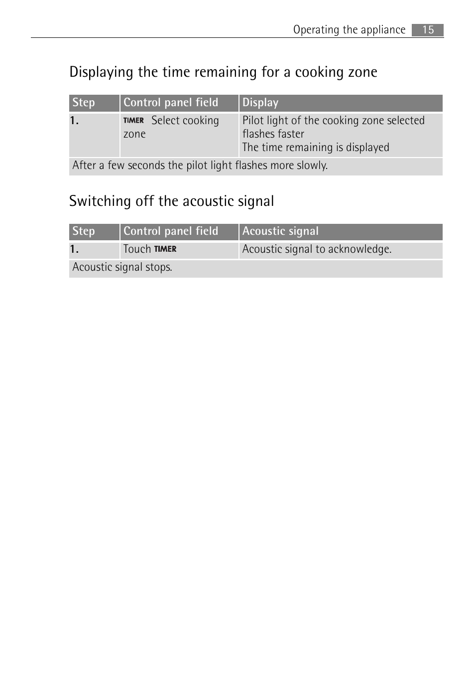 Displaying the time remaining for a cooking zone, Switching off the acoustic signal | Electrolux 66320 K-MN User Manual | Page 15 / 32